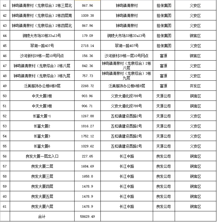 國控閑置房產表3.PNG